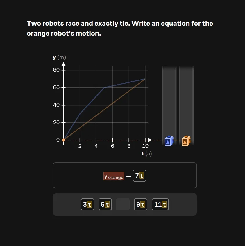 An animated MotionGraph interactive from Brilliant's Derivatives course.